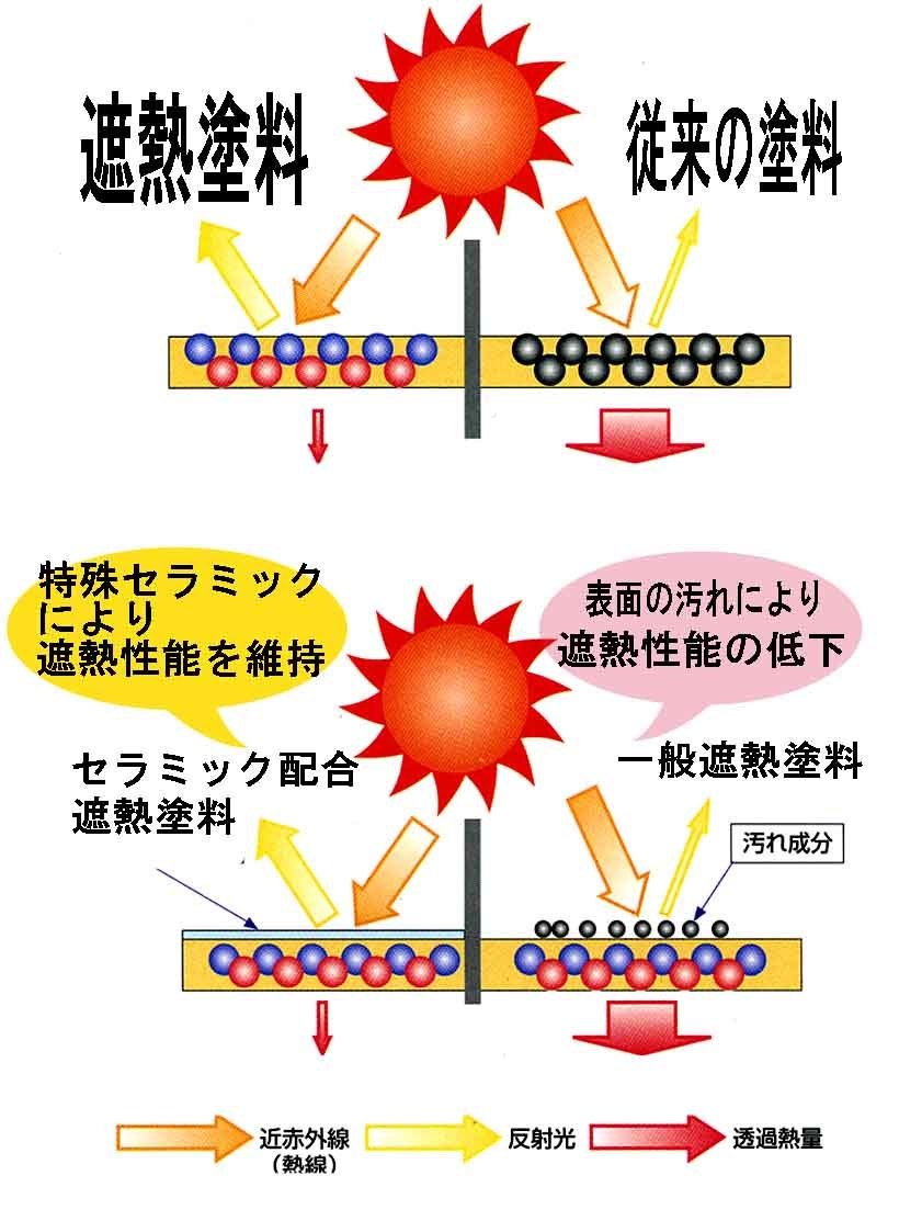 クールタイト図解_edited-1.jpg